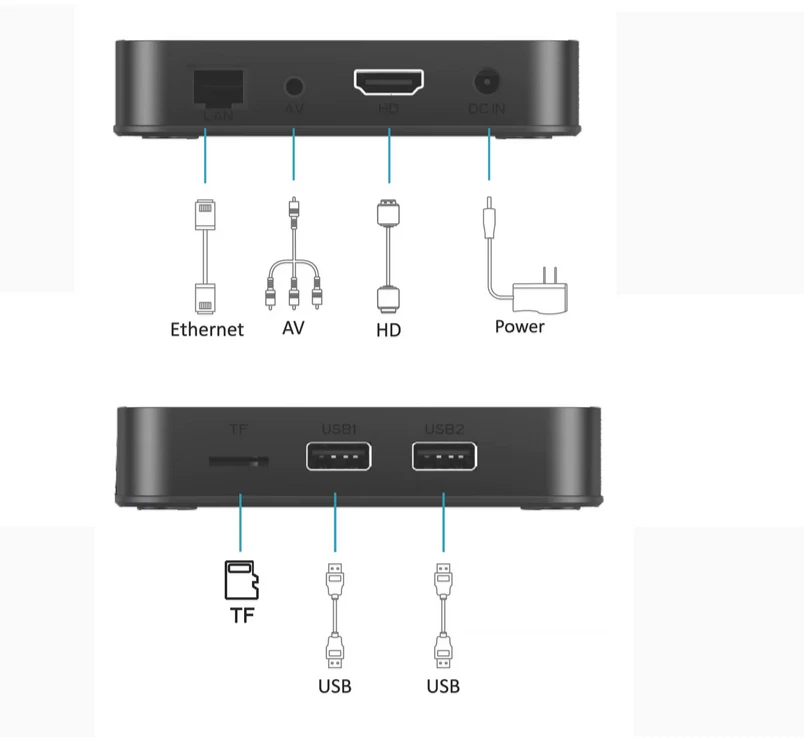 P7 Android TV Priedėlis 4/32 GB puikiai tinka žiūrėti Go3, YouTube, IPTV