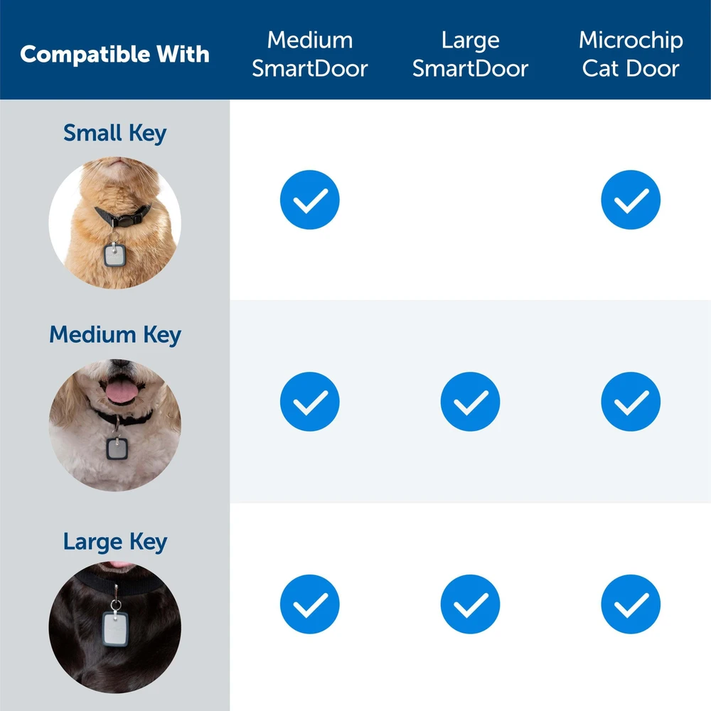 „PetSafe SmartDoor“ prijungiamas raktas – mikroschemų prieigos įrenginys, didelis dydis, saugus įėjimas