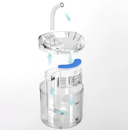 Purlov Fontanas - girdykla šuniui/katei 2000ml 20700
