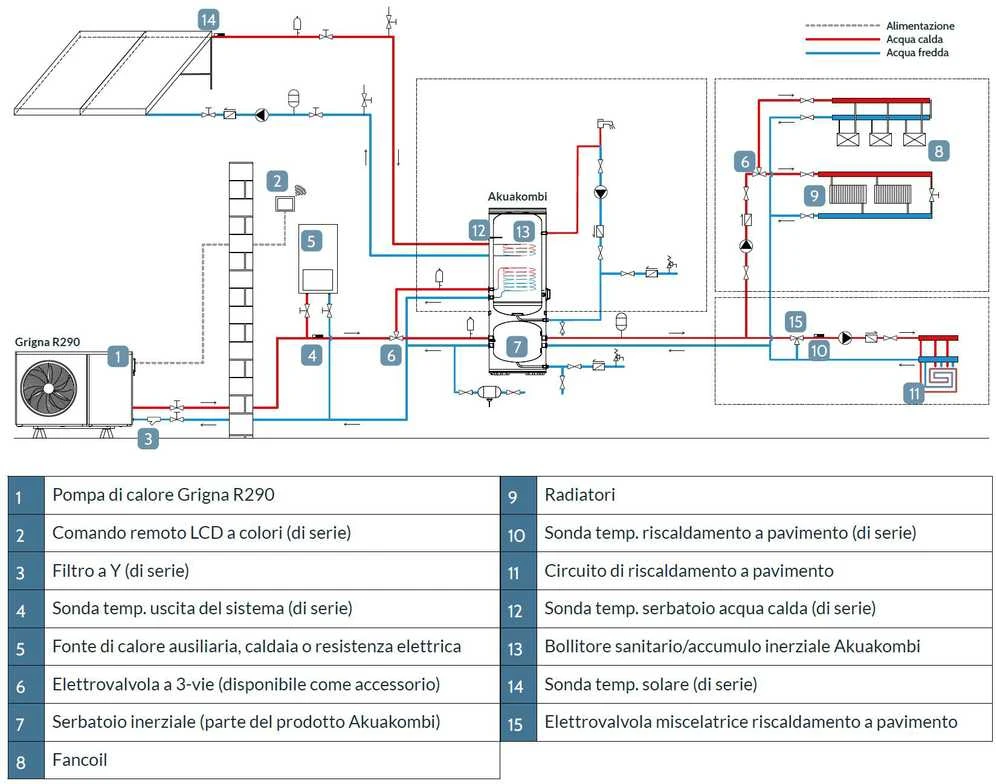 Aukštatemperatūrinis Šilumos Siublys Monoblokas Innovita Grigna R290 13M vienos fazės