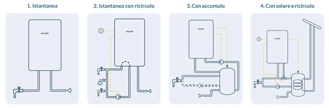 Dujinis kondensacinis vandens šildytuvas Innovita Akua 21 (34,6 kW) MTN+LPG aprašymas - Prekės nuotrauka