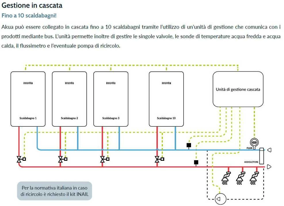 Dujinis kondensacinis vandens šildytuvas Innovita Akua 18 (30,0 kW) MTN+LPG