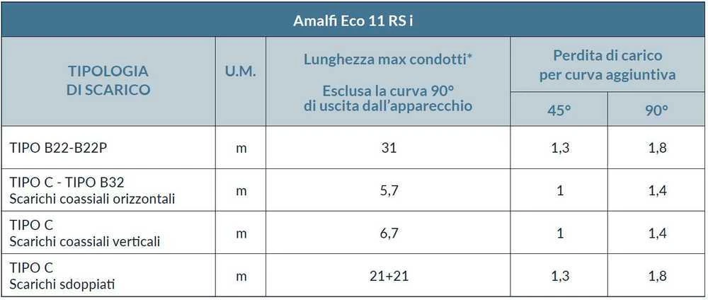 Dujinis vandens šildytuvas Innovita Amalfi Eco 14 RS i HM (24,0 kW) MTN+LPG (-15 laipsnių)