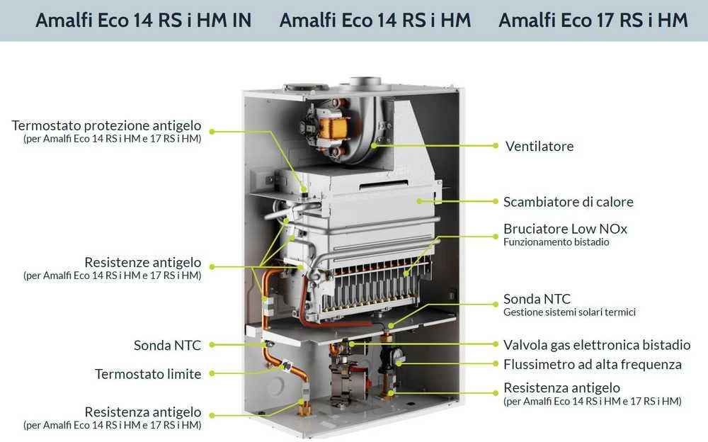 Dujinis vandens šildytuvas Innovita Amalfi Eco 11 RS i (24,3 kW) MTN+LPG