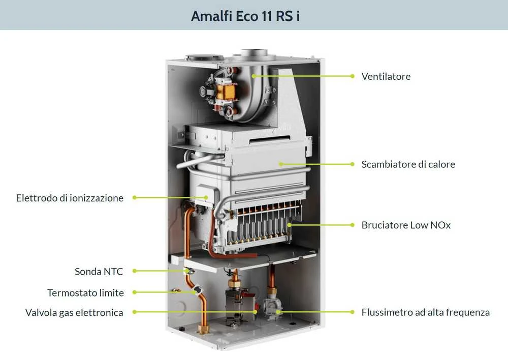 Dujinis vandens šildytuvas Innovita Amalfi Eco 11 RS i (24,3 kW) MTN+LPG