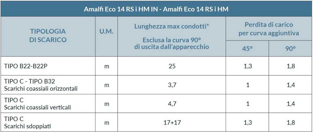 Dujinis vandens šildytuvas Innovita Amalfi Eco 11 RS i (24,3 kW) MTN+LPG