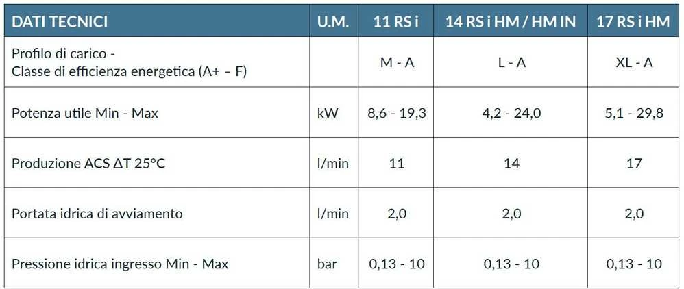 Dujinis vandens šildytuvas Innovita Amalfi Eco 11 RS i (24,3 kW) MTN+LPG