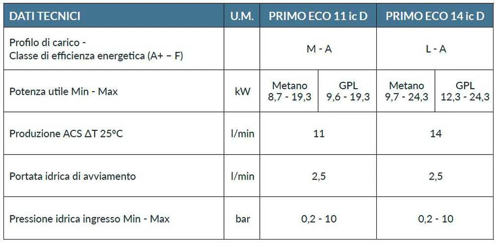 Dujinis vandens šildytuvas Innovita Primo Eco 11 (19,3 kW) MTN+LPG