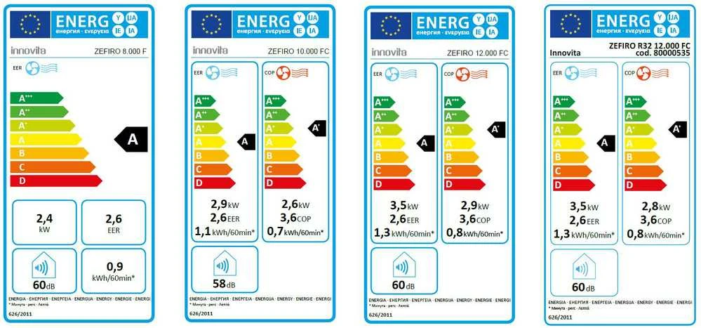 Oro kondicionierius monoblokas Innovita Zefiro R32 12000 FC (3,50 kW)