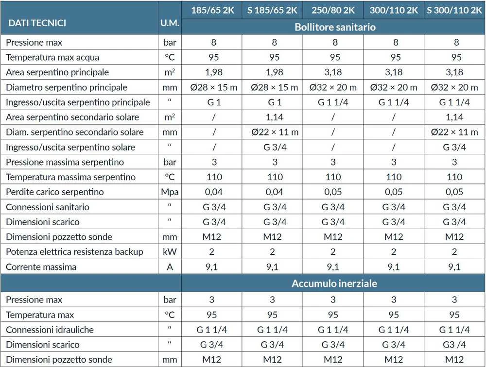 Vandens šildytuvas (boileris) šilumos siurbliui su interguota buferine talpa Innovita Akuakombi 300/110 2K Solar