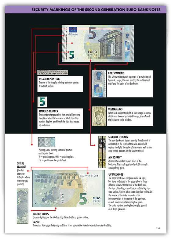 2023 Euro monetų ir banknotų katalogas