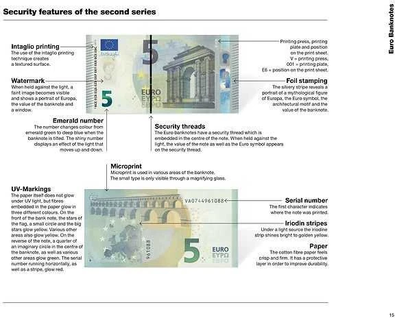 2025 Euro monetų ir banknotų katalogas