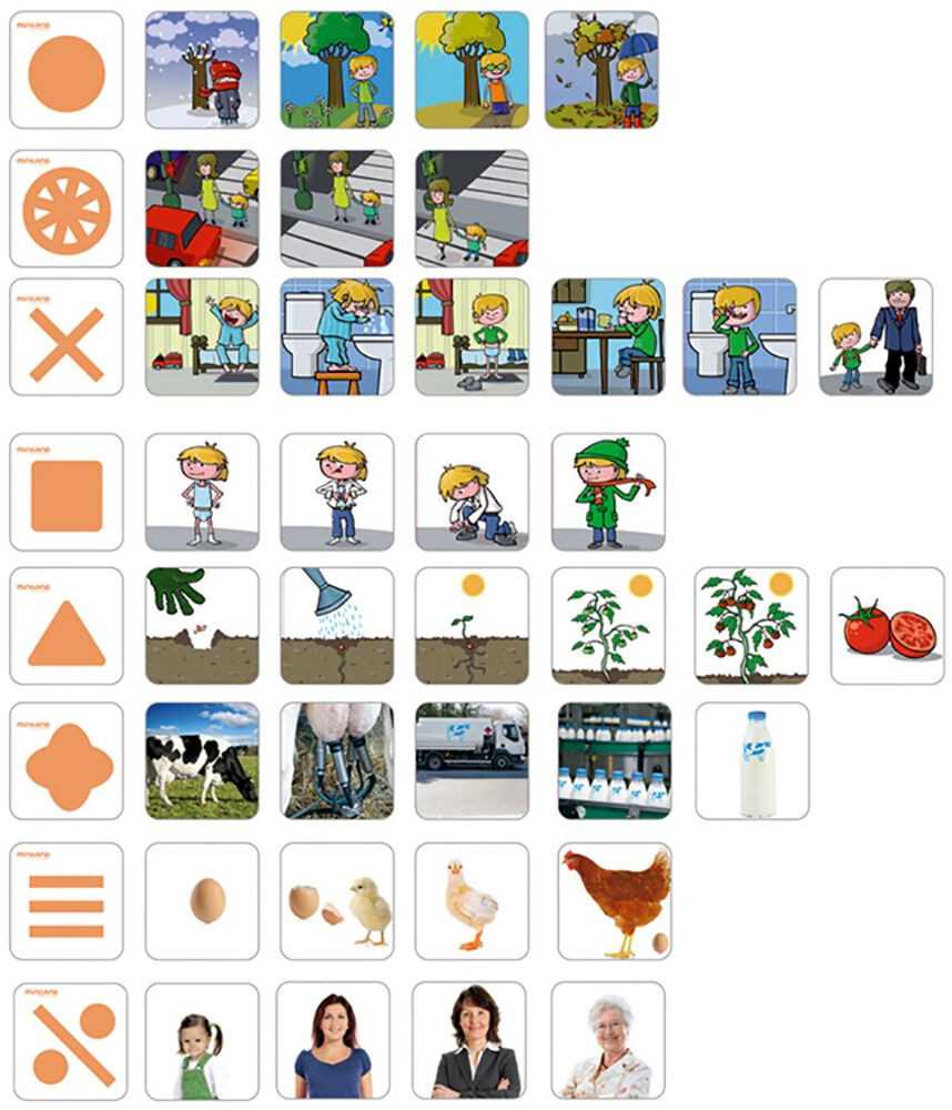Miniland Zabawki Edukacyjne Miniland situacijų sekų kortelės