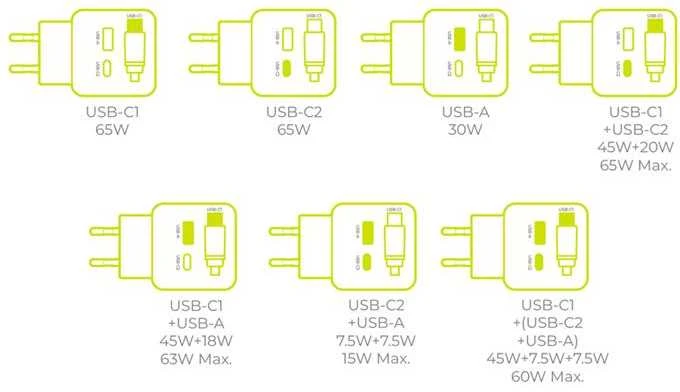 Įkroviklis Mobile Origin 65W GaN Ekranas Charger PW3 - USB-C Cable + USB-C + USB-A