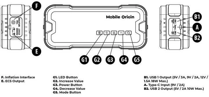 Mobile Origin Paleidiklis ir oro kompresorius CA1