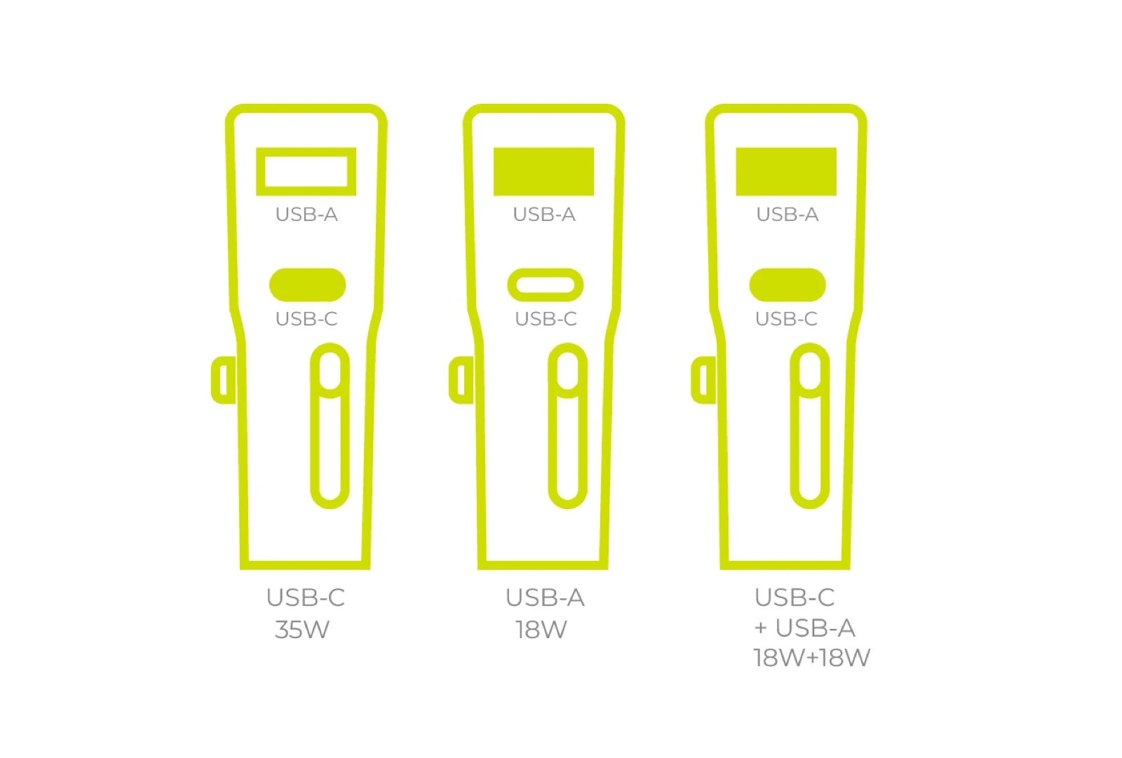 Įkroviklis Mobile Origin 35W Travel Adapteris, EU/US/UK/AU PW25, baltas aprašymas - Prekės nuotrauka