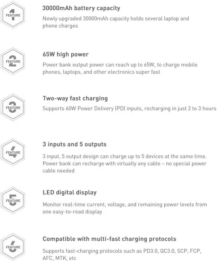 LiPo išorinis akumuliatorius (Powerbank) 30000mAh 65W su PD3.0 QC3.0 4xUSB + USB C Amblight juodas BASEUS
