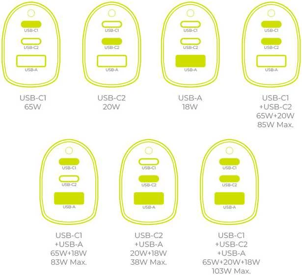 Mobile Origin 100 W automobilinis įkroviklis CA25 - 2x USB-C + USB-A