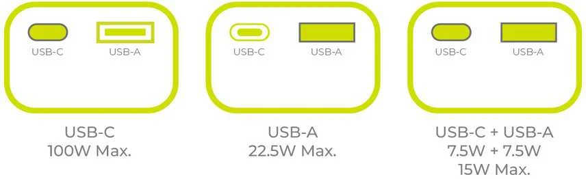 Mobile Origin 100 W PD 14 000 mAh išorinis akumuliatorius su ekranu PB12 - USB-C + USB-A