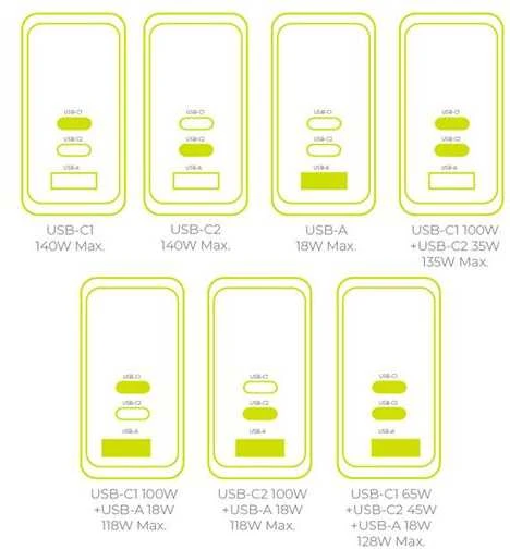 Įkroviklis Mobile Origin 140W GaN Ekranas Charger PW21 - 2x USB-C + USB-A