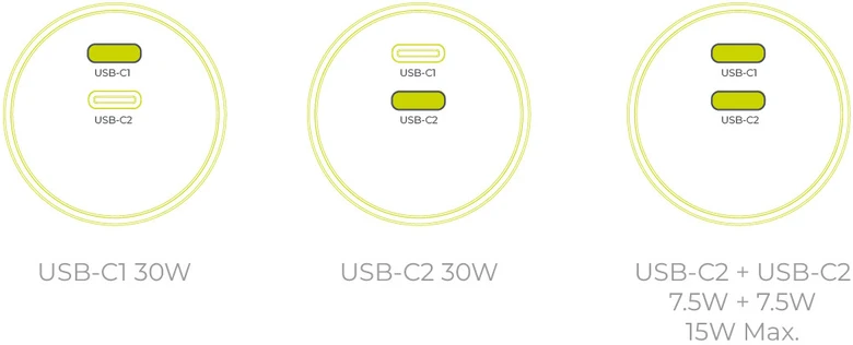 Mobile Origin 30W įkroviklis PW33 - 2x USB-C, baltas