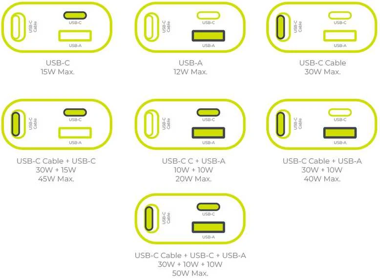 Mobile Origin 3in1 50W automobilinis įkroviklis CA27 – USB-C + USB-A, USB-C Cable