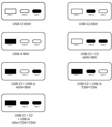 Mobile Origin 65W GaN III plonas įkroviklis su dviguba USB-C jungtimi, vieno USB-A jungtimi, baltas
