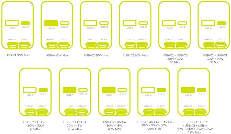 Mobile Origin 90 W automobilinis įkroviklis CA22 - USB-C + USB-A, 2x USB-C laidai