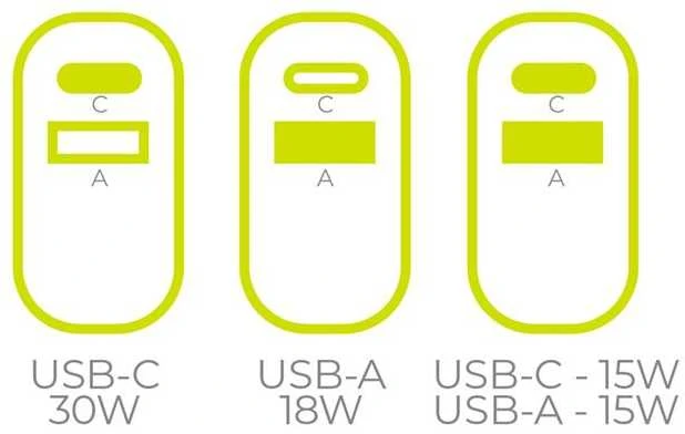 „Mobile Origin GaN“ 30 W kelioninis įkroviklis MO14, skirtas ES, JAV, JK, Australijai
