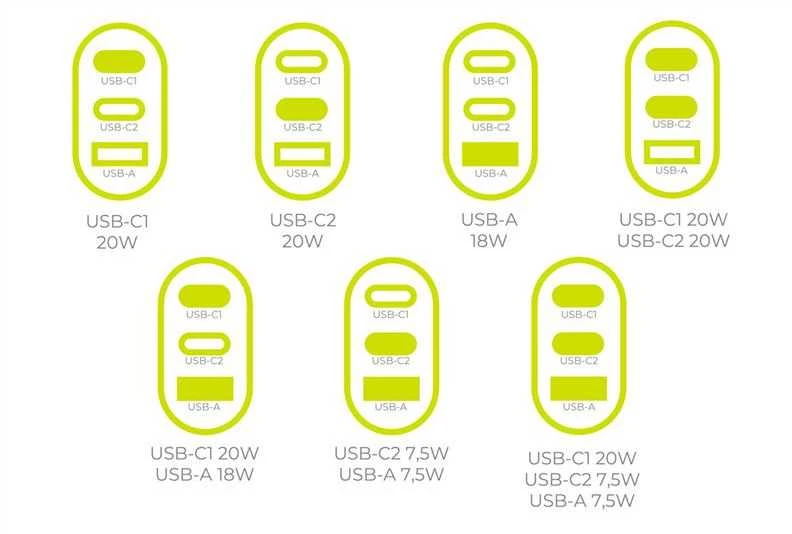 Mobile Origin GaN 40W sieninis įkroviklis MO13, 1 USB-A + 2 USB-C
