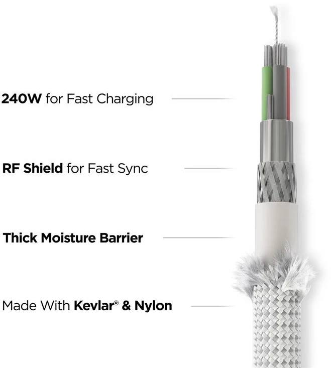 Nomad Kevlaro laidas, USB-C į USB-C, 1.5m, baltas