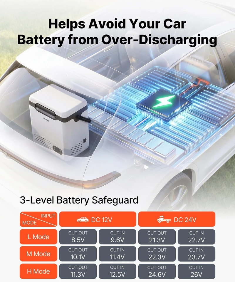 VEVOR 12 V automobilinis šaldytuvas 12 L