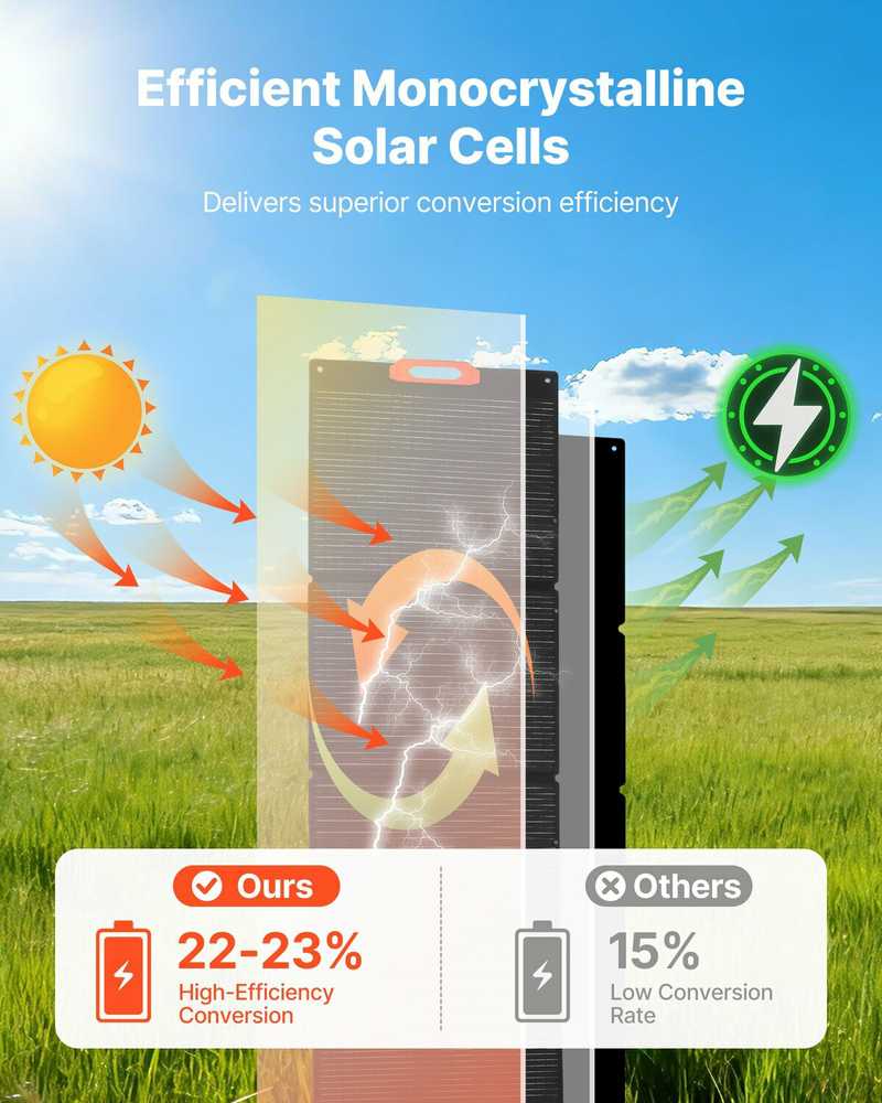 VEVOR 300 W sulankstomas monokristalinis saulės modulis
