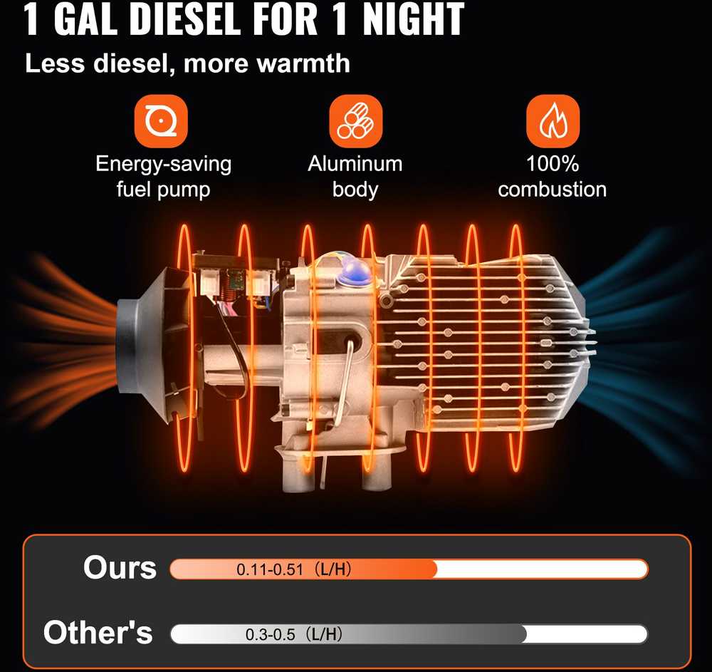 Vevor 8 kW dyzelinis šildytuvas su nuotoliniu valdymu