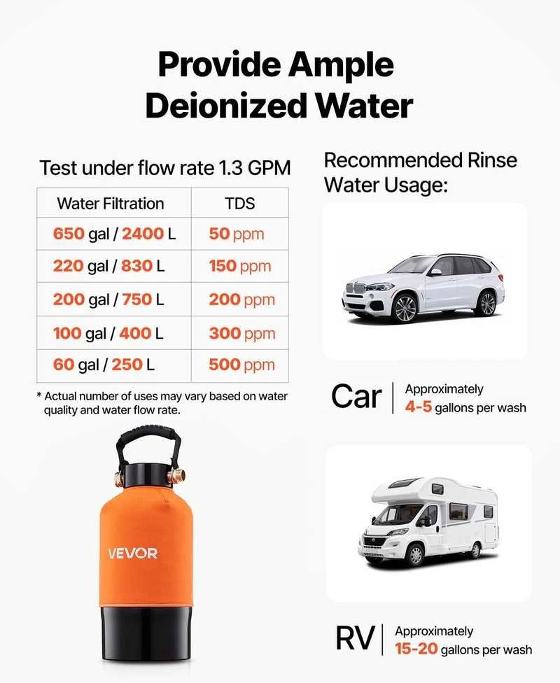 VEVOR Automobilių dejonizuoto vandens sistema