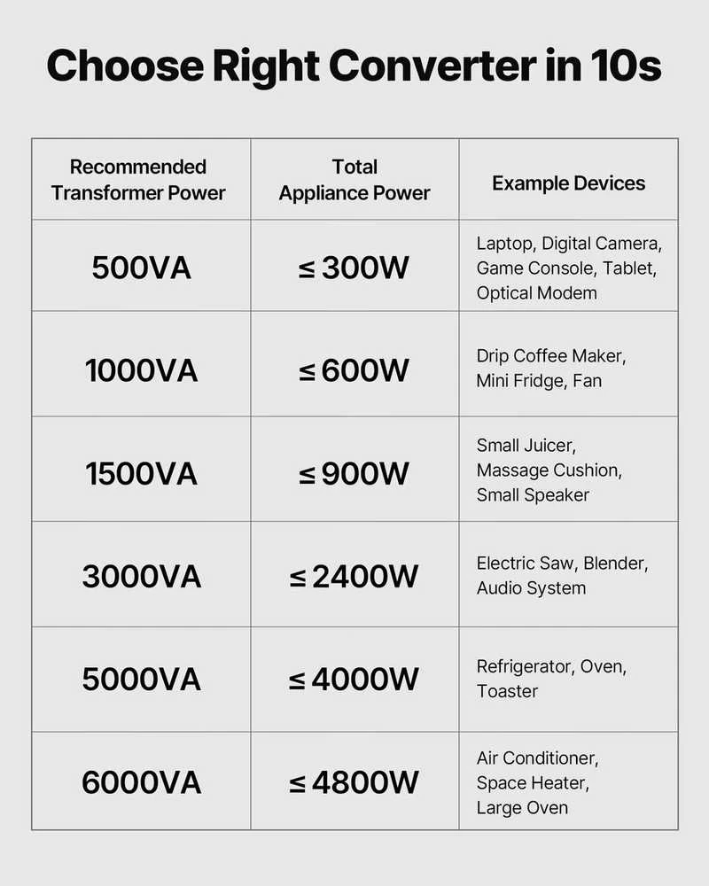 VEVOR Įtampos keitiklis transformatorius 1500VA