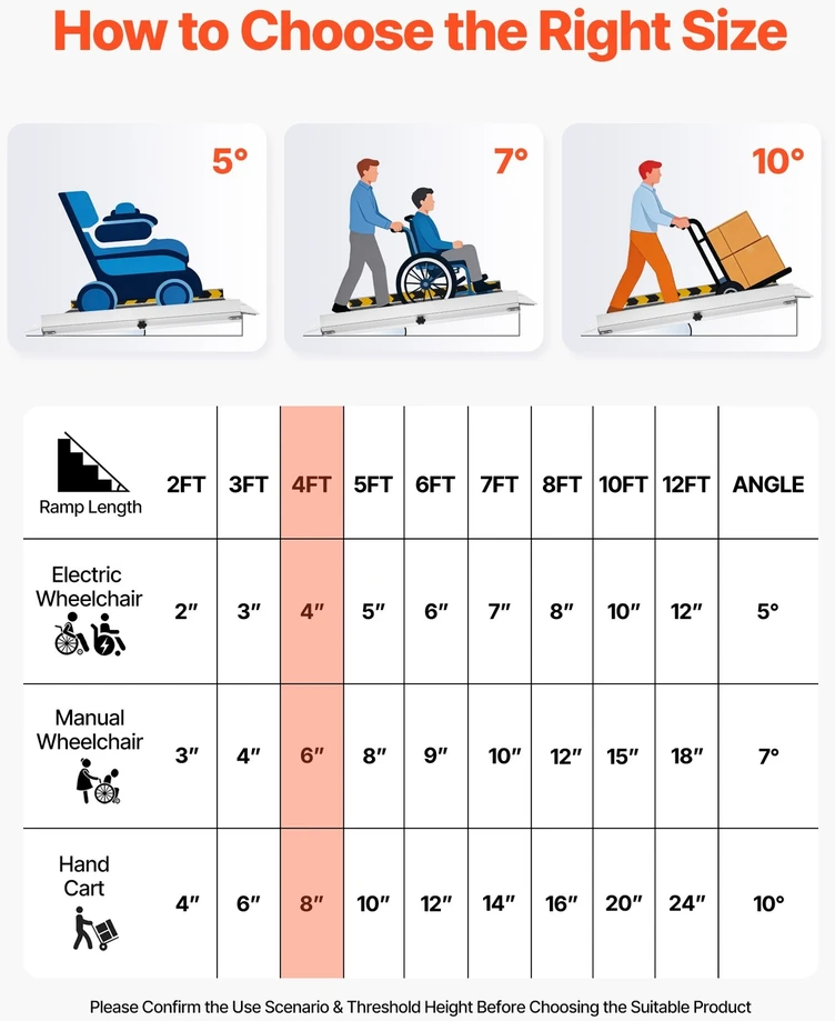VEVOR Nešiojamas neįgaliojo vežimėlio rampas, 1219.2 mm
