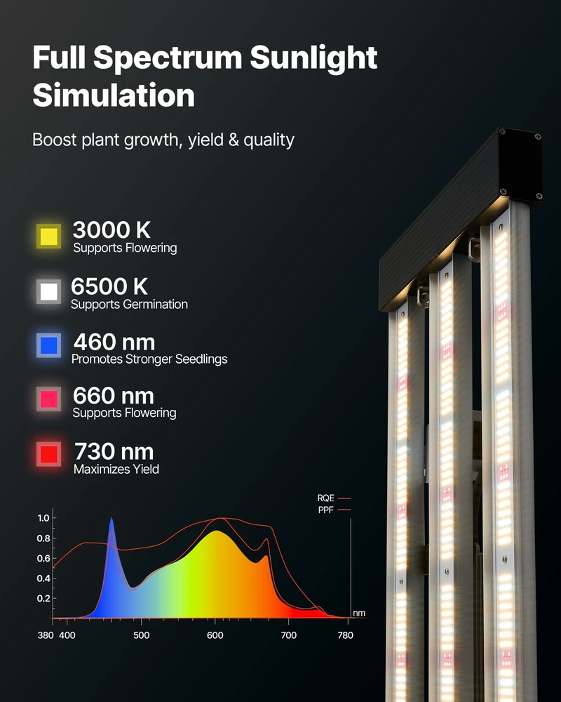 VEVOR 200W pilno spektro LED augalų lempa