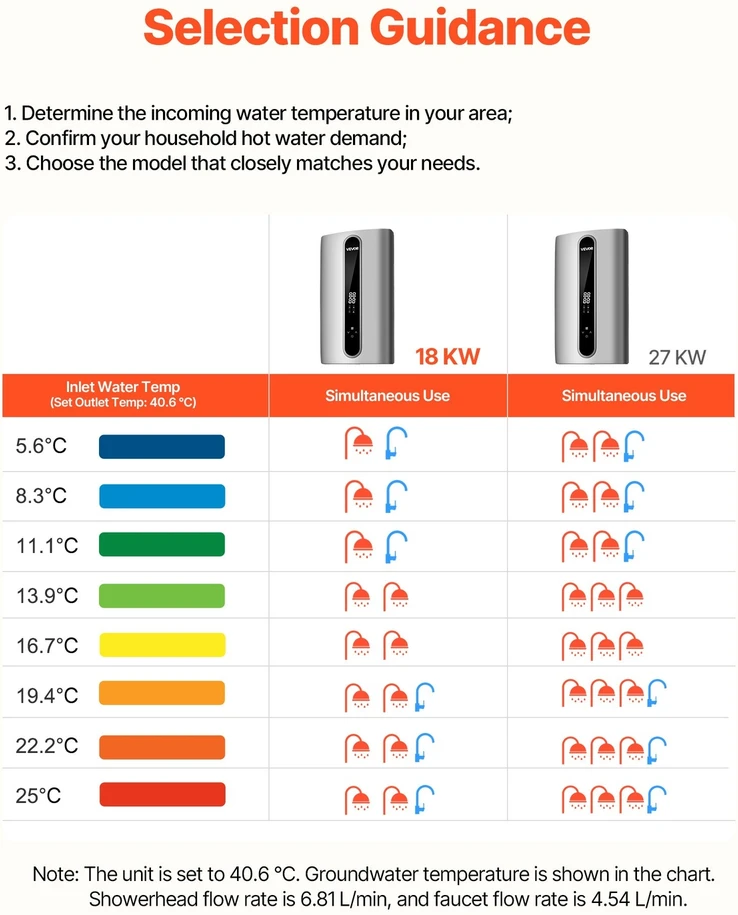 VEVOR Elektrinis pratekamasis vandens šildytuvas 18 kW, 3 fazių