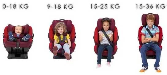 Automobilinė saugos kėdutė Hamilton SPS 360º, isofix, 0-36 kg