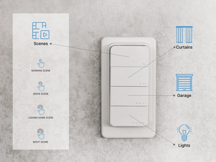 Shelly BLU RC Button 4 ZB – „Bluetooth“, „Zigbee“ nuotolinio valdymo pultas