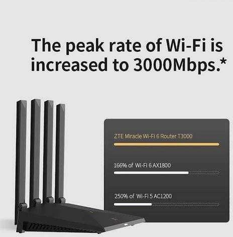 Maršrutizatorius ZTE T3000 Wi-Fi 6 router Wi-Fi IDU