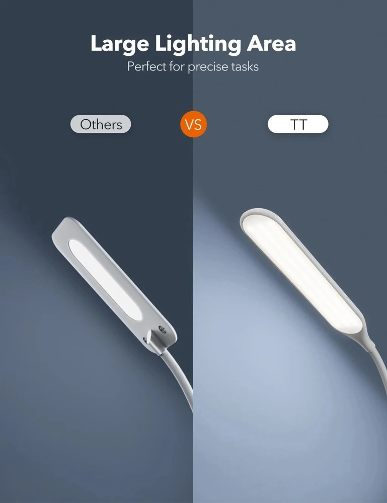 Pastatomas LED šviestuvas, TaoTronics TT-DL072, baltas
