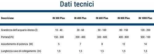 Tetra Tetratec IN1000 Plus vidinis filtras 150 - 200L akvariumams (Pažeista pakuotė)