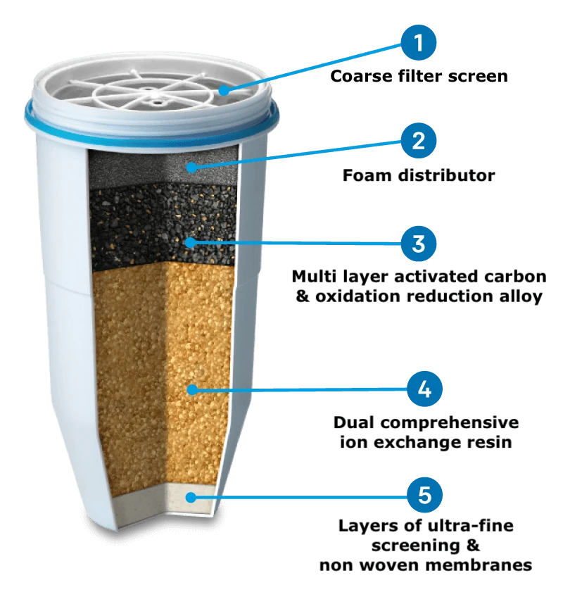 ZeroWater 1 vnt. keičiama nešiojamo vandens filtro kasetė ZR-006