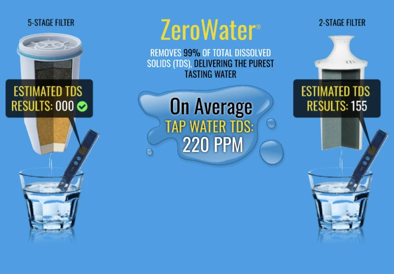 ZeroWater 1 vnt. keičiama nešiojamo vandens filtro kasetė ZR-006