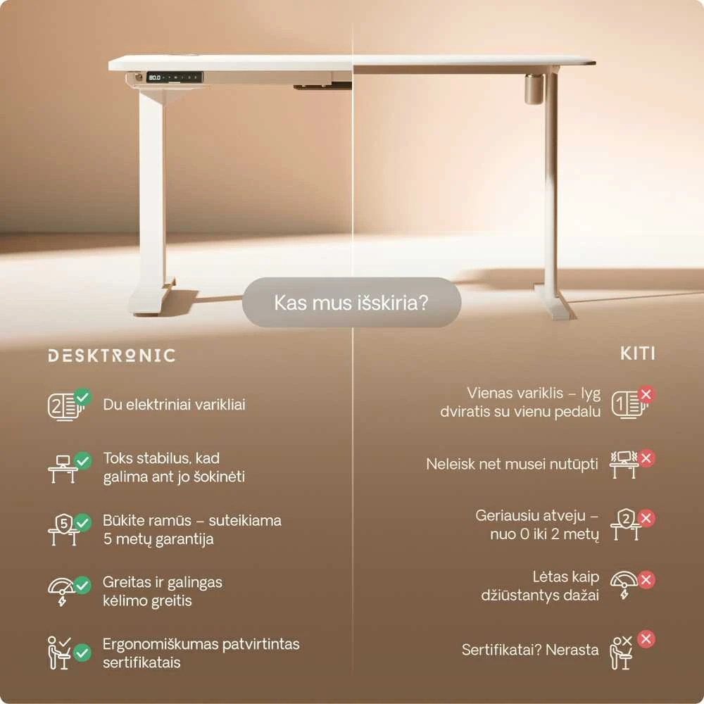Elektrinis reguliuojamo aukščio stalas Desktronic HomePro Baltas/Baltas, 120x60cm, Dvigubas motoras, USB ir USB-C įkrovimo lizdai