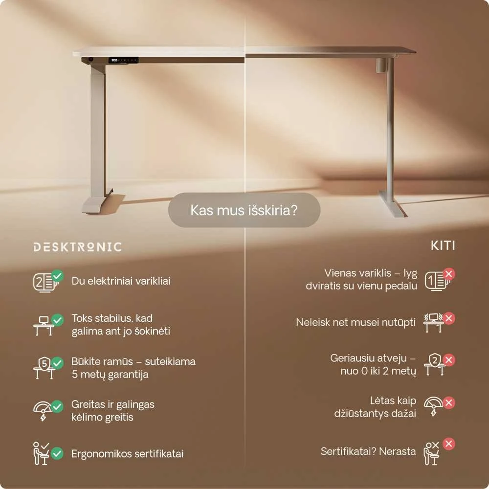 Elektrinis reguliuojamo aukščio stalas Desktronic HomeOne Pilkas/Baltas, 140x70cm, Dvigubas motoras, USB ir USB-C įkrovimo lizdai