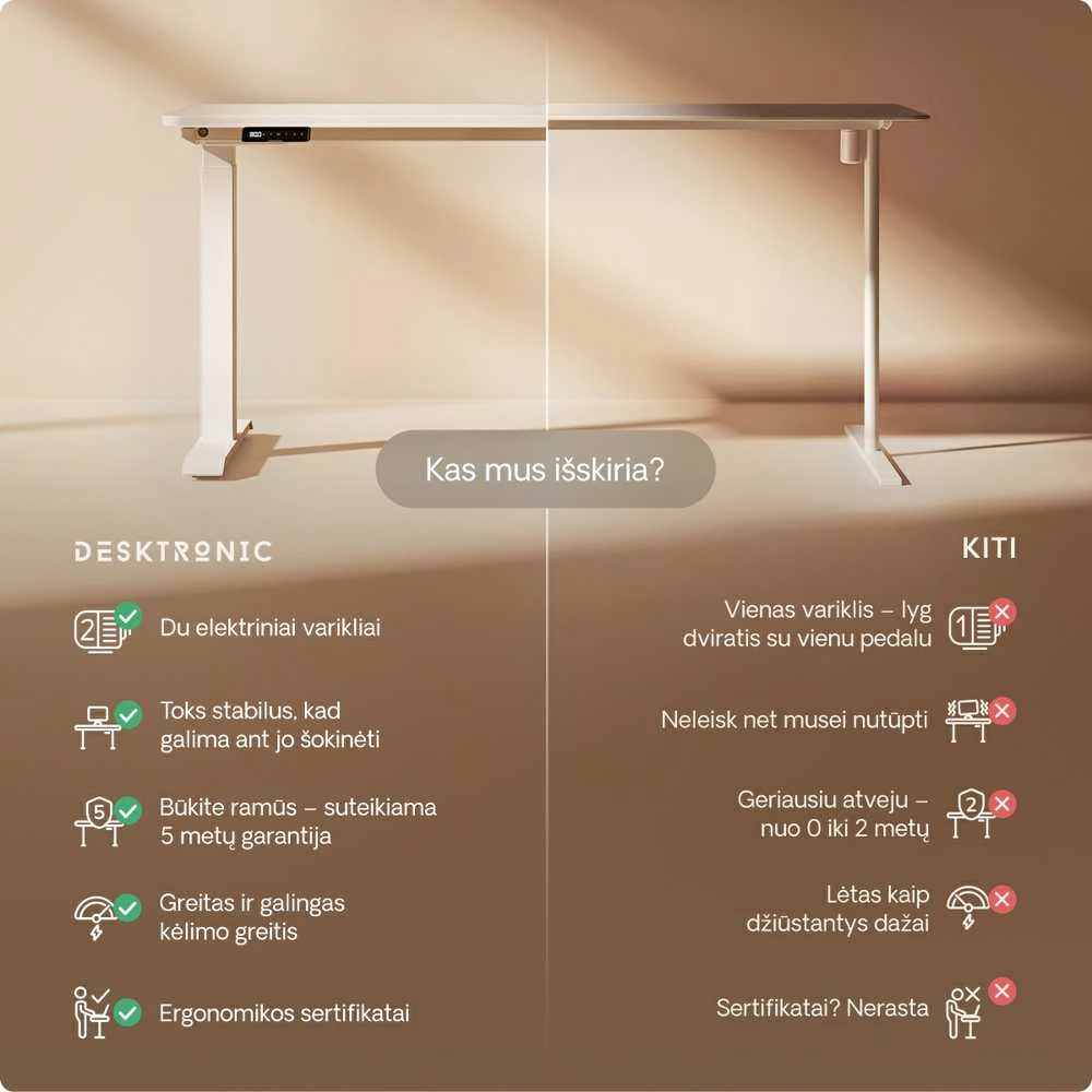 Elektrinis reguliuojamo aukščio stalas Desktronic HomeOne Baltas/Baltas, 140x70cm, Dvigubas motoras, USB ir USB-C įkrovimo lizdai