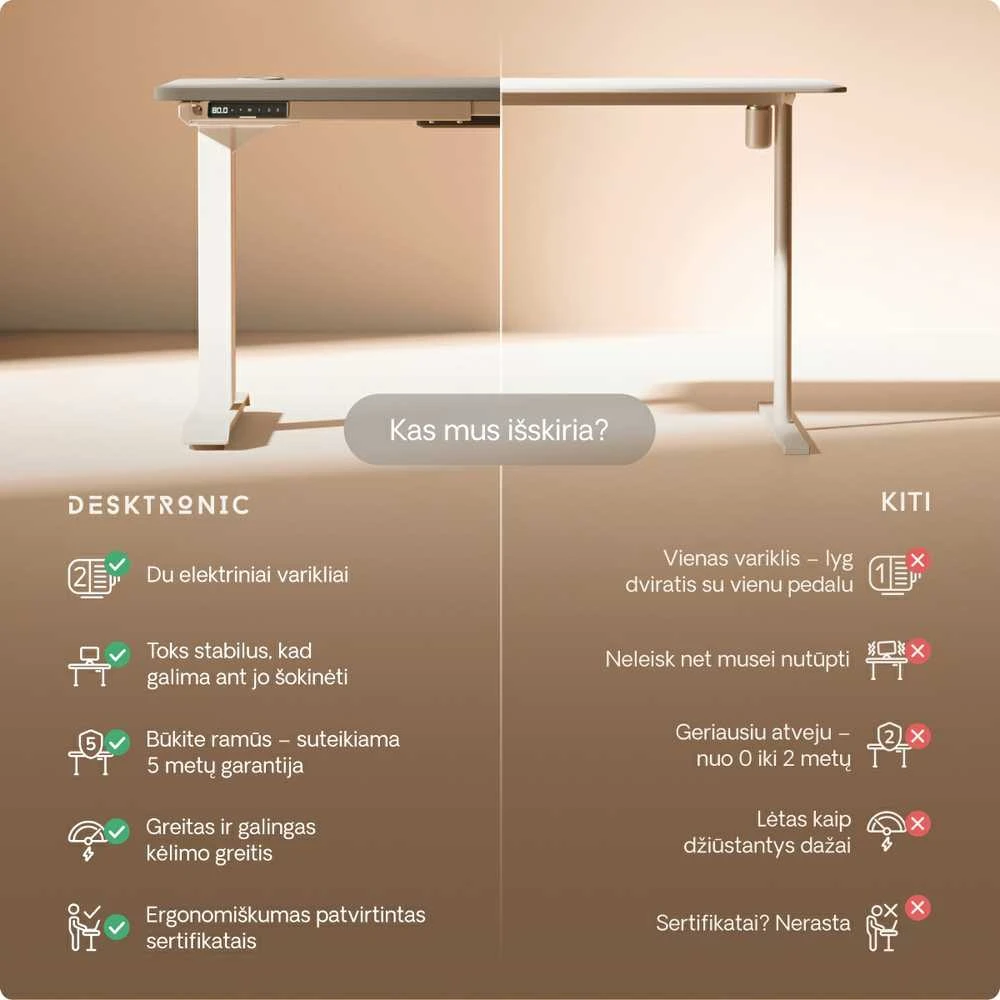 Elektrinis reguliuojamo aukščio stalas Desktronic HomePro Baltas/Pilkas, 200x80cm, Dvigubas motoras, USB ir USB-C įkrovimo lizdai